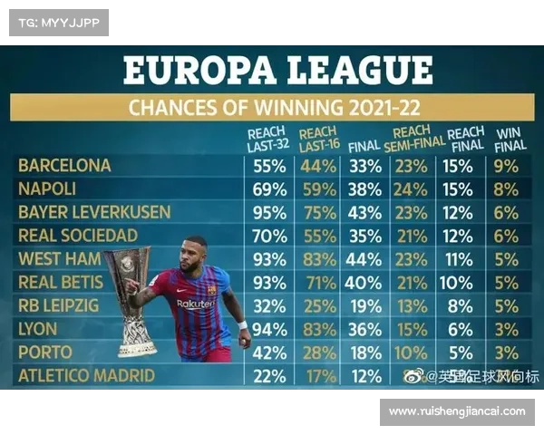 巴萨如何提升实力争夺欧联杯冠军的机会及策略分析